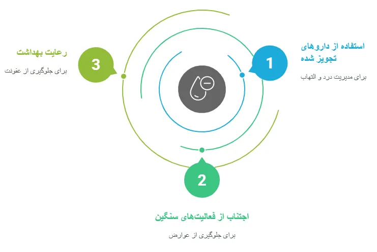 مراقبت ها