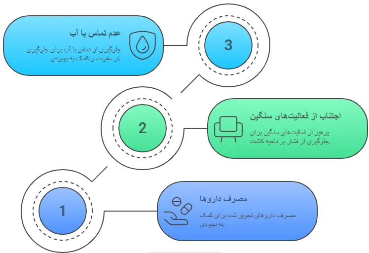 مراقبت ها