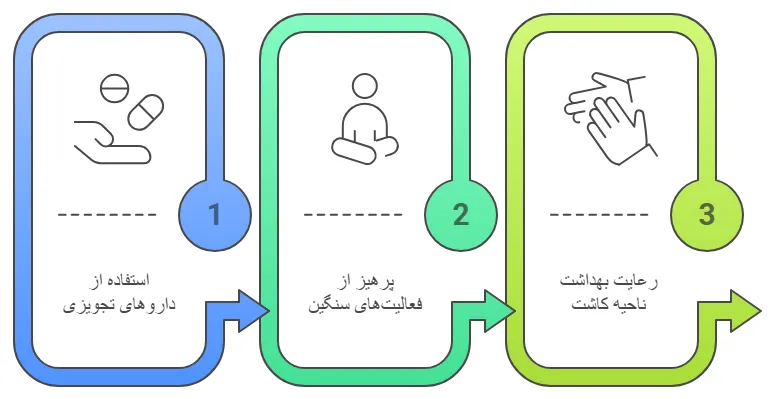 مراقبت ها