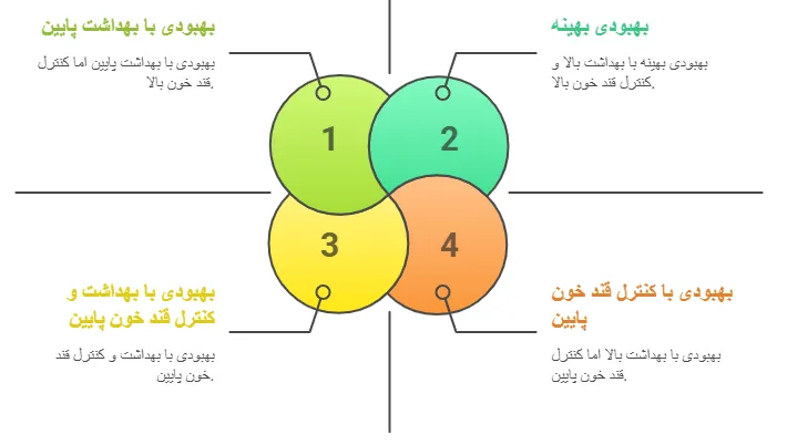 مراقبت ها ی بعد کاشت