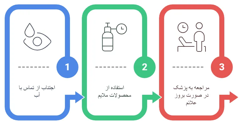 مراقبت های لازم