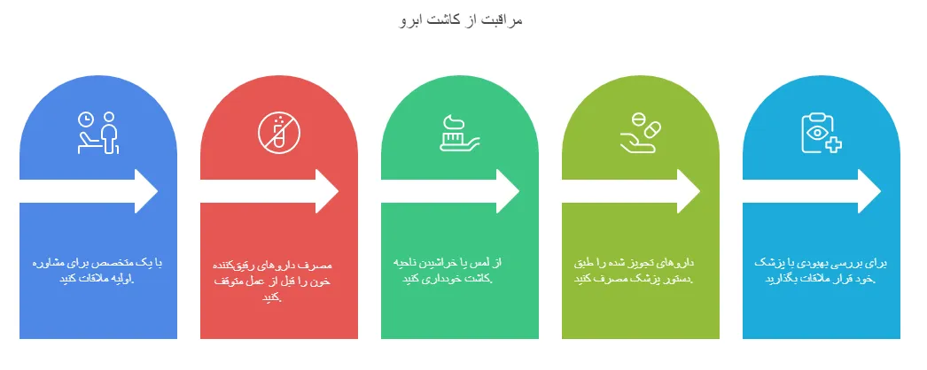 مراقبت