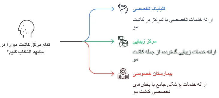 مراکز