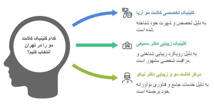 مراکز