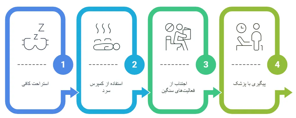 مرلقبت های پس از عمل