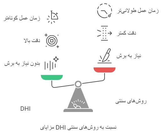 مزایا