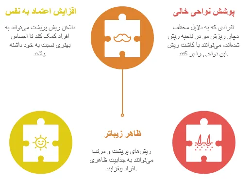 مزایا