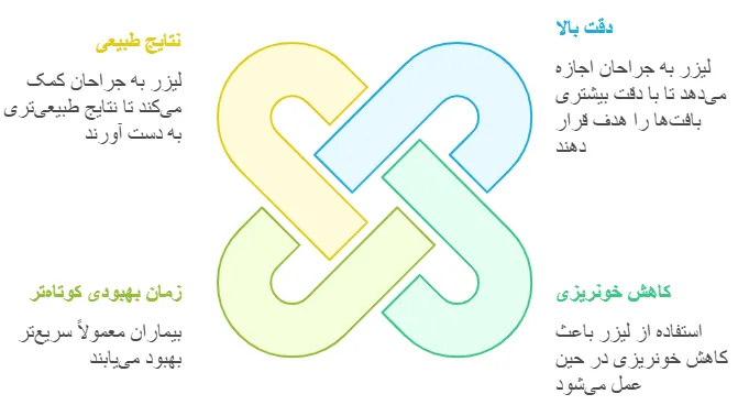 مزایا