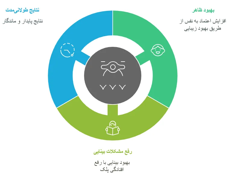 مزایا