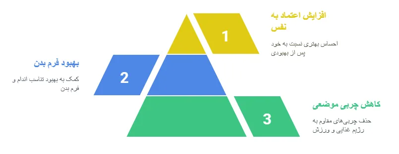 مزایا