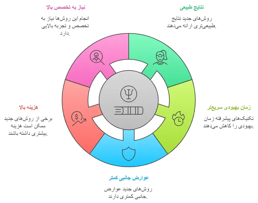 مزایا معایب