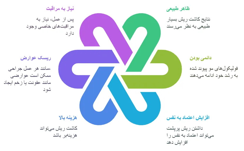 مزایا معایب