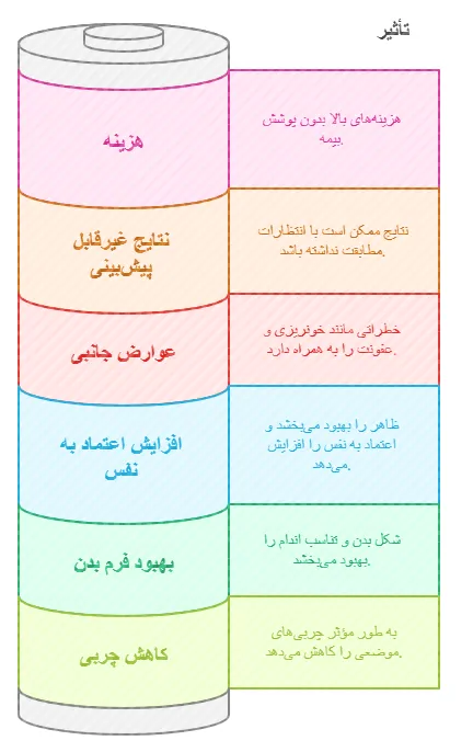 مزایا معایب