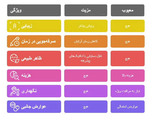 مزایا معایب
