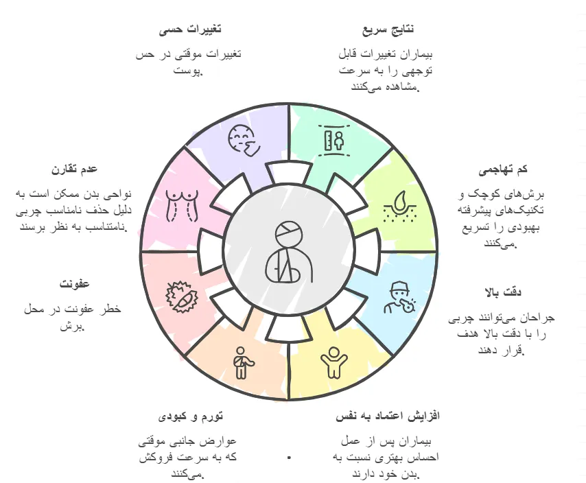 مزایا و معایب