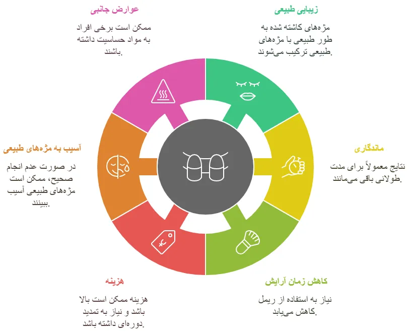 مزایا و معایب