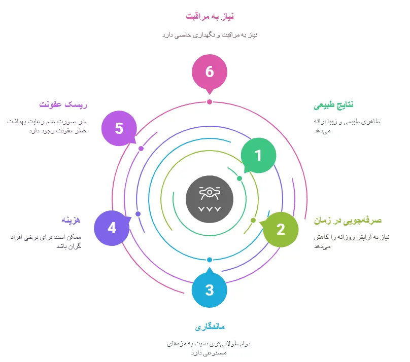 مزایا و معایب