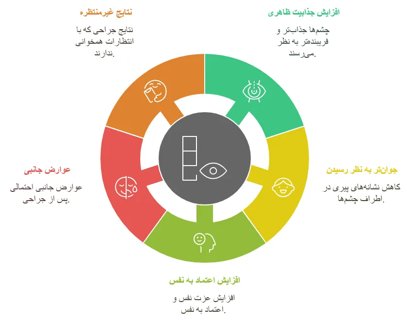 مزایا و معایب