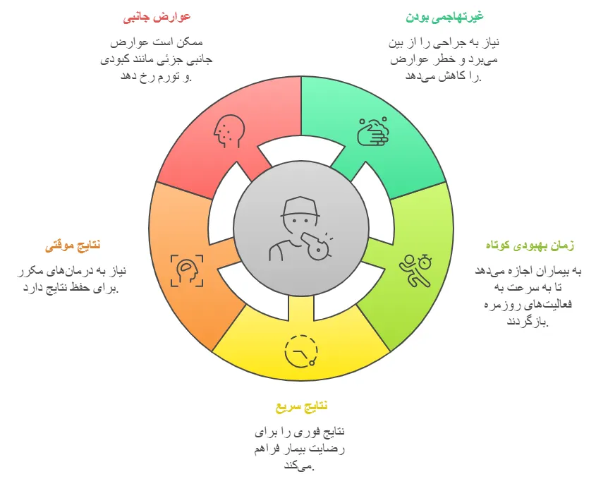 مزایا و معایب