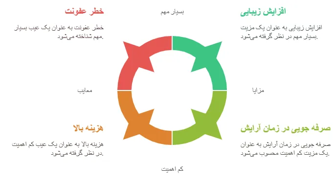 مزایا ومعایب