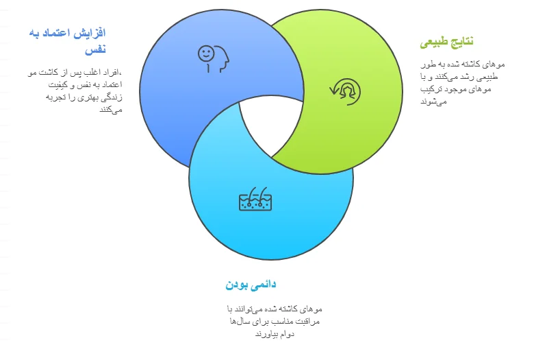 مزایا