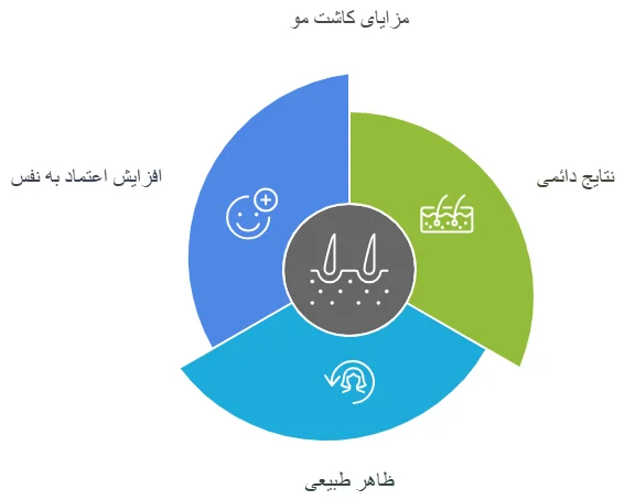 مزایای کاشت مو