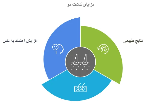 مززایا