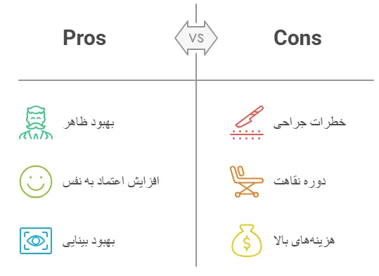معایب مزایا