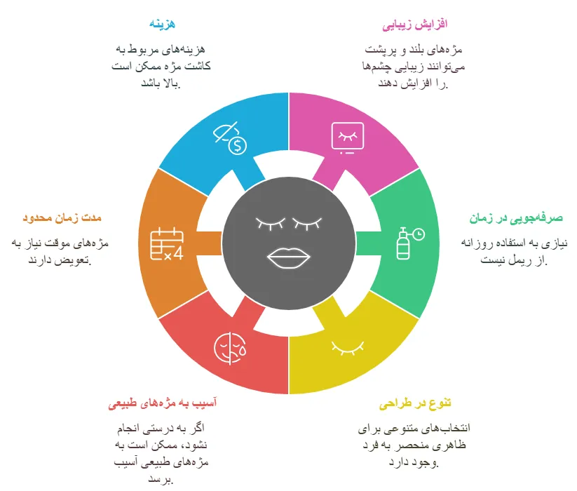 معایب و زایا