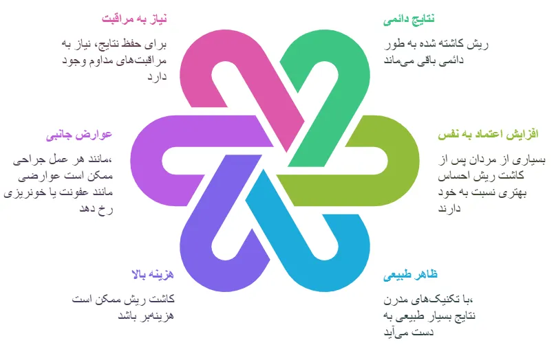 معایب و مزایا