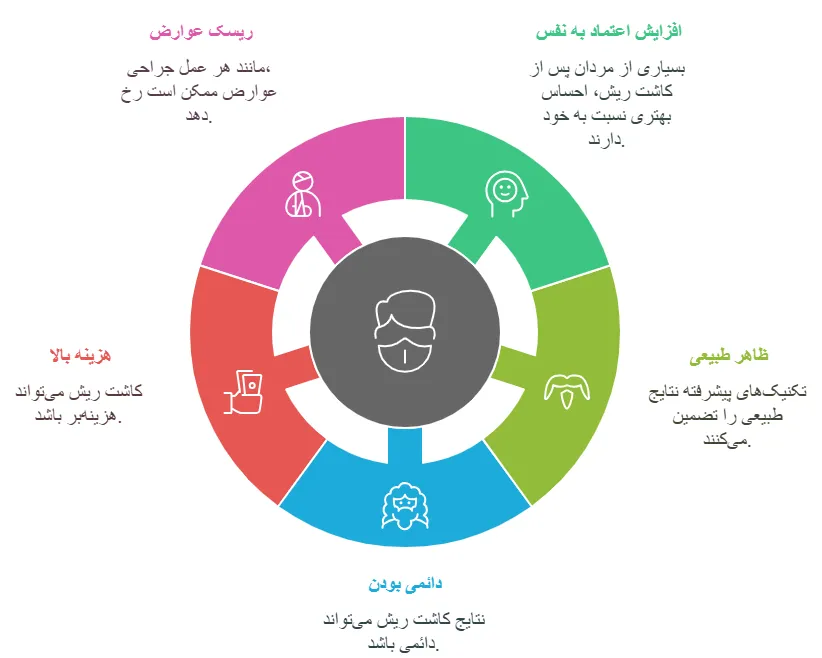 معایب و مزایا