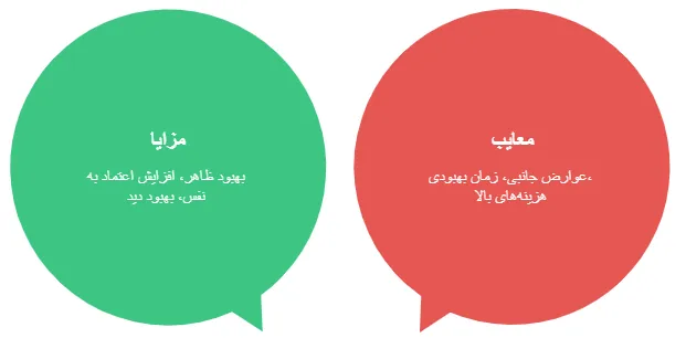 معایب و مزایا