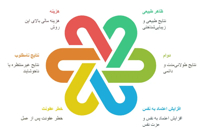 معایب و مزایا