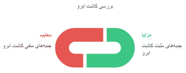 معایب و مزایا