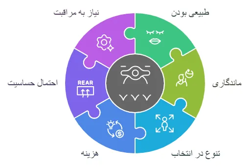 معایب و مزایا
