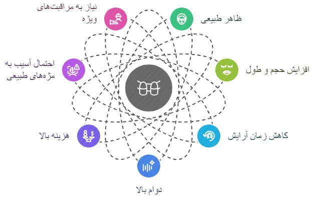 معایب و مزایا