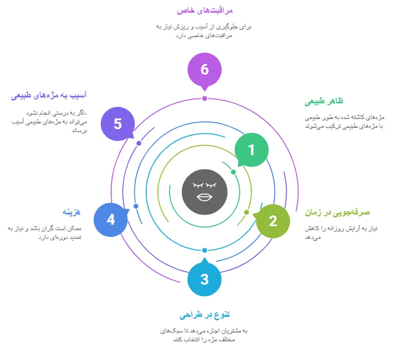 معایب و مزایا