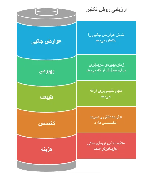 معایب و مزایا