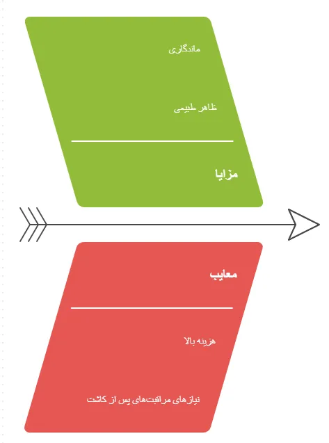معایب و مزایا