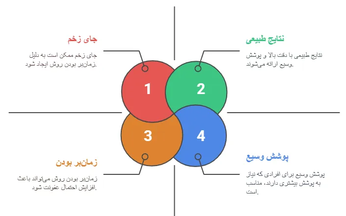 معایب ومزایا
