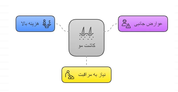 معایب