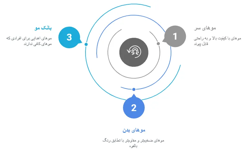 منابع