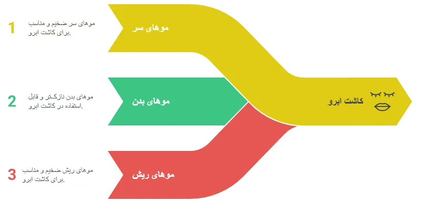 منابع
