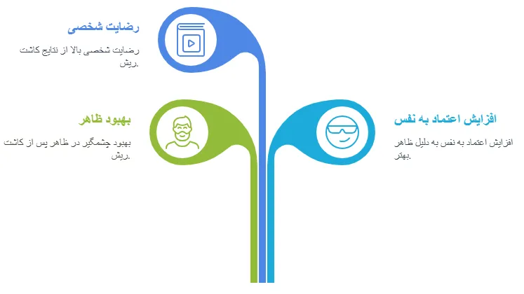 نظرات