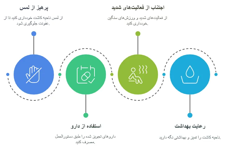 نکات