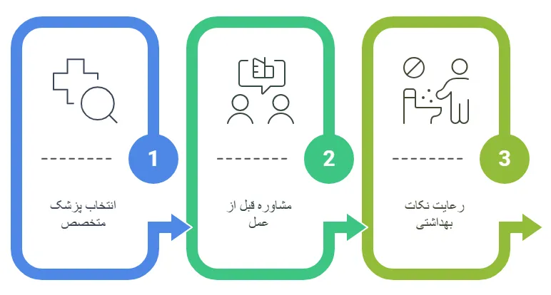 نکات