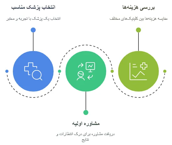 نکات