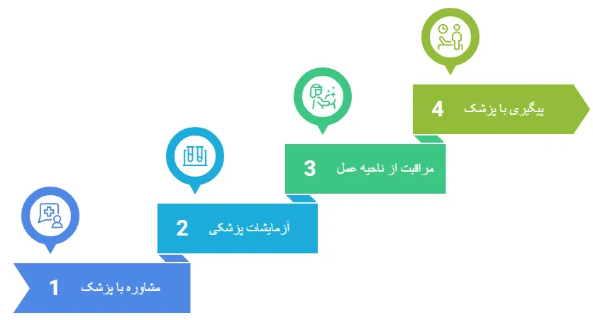 نکات