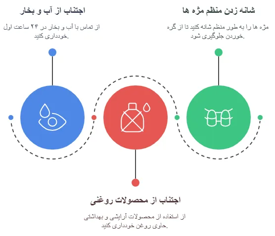 نکات