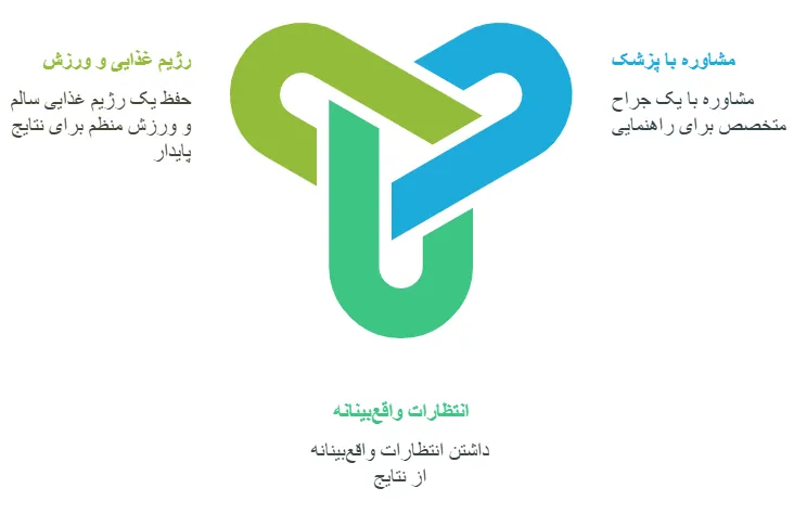 نکات